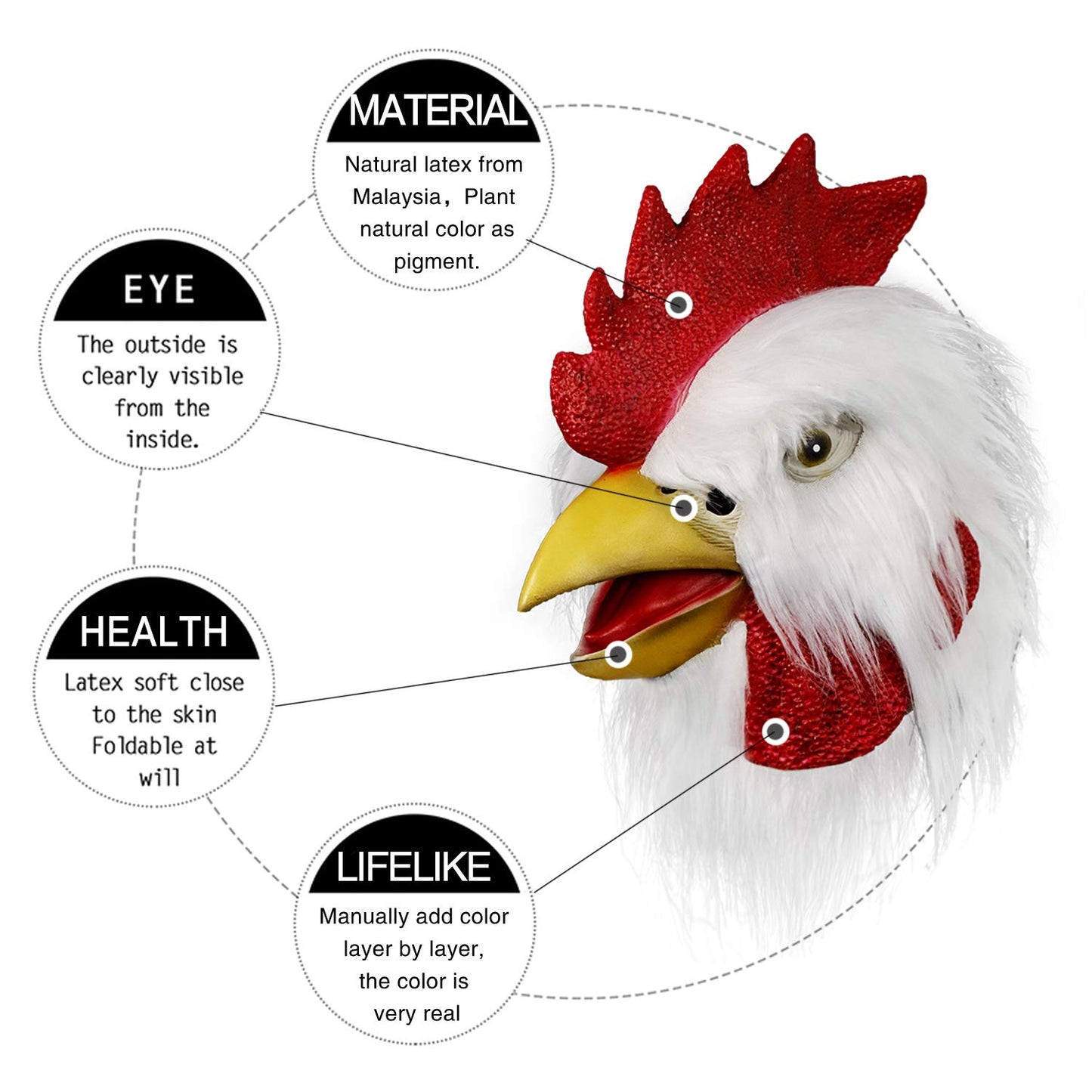 MOLEZU Rooster Mask Chicken Head Mask for Adult, Animal Cock Latex Props for Halloween Cosplay Costume Party Masquerade, White - Law of Apparel